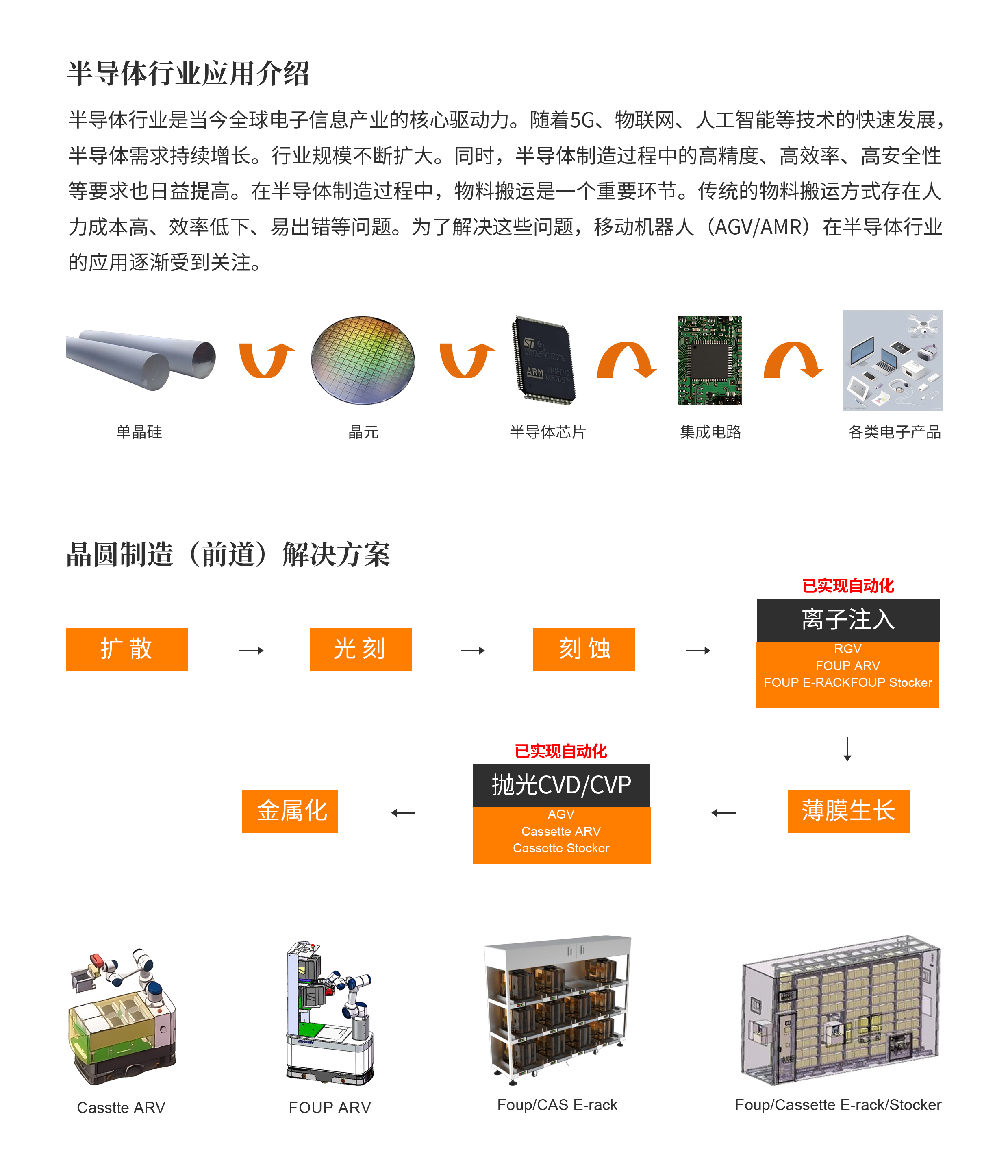23 物流-AGV&AMR-2.png