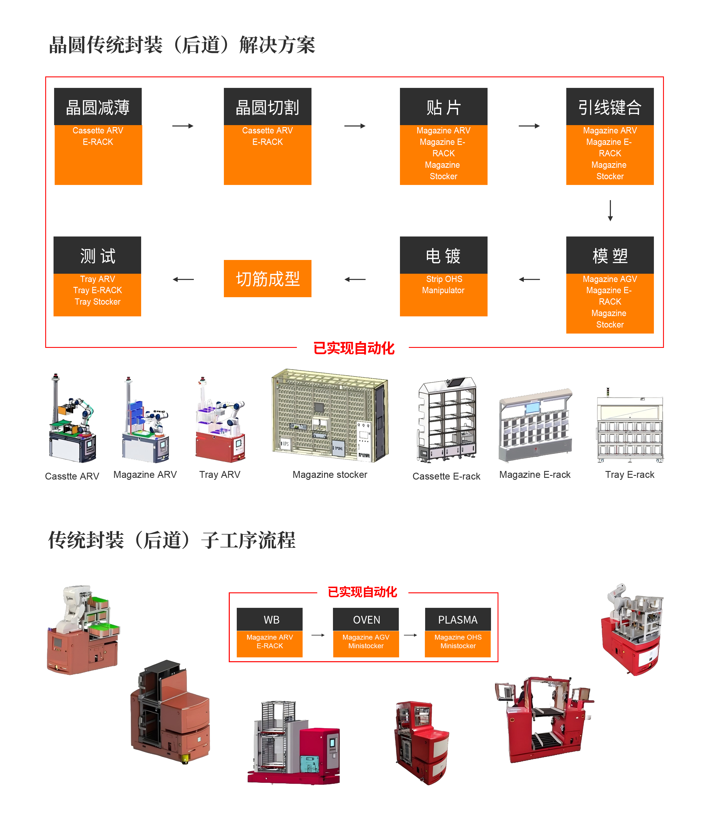 24 物流-AGV&AMR-3.png
