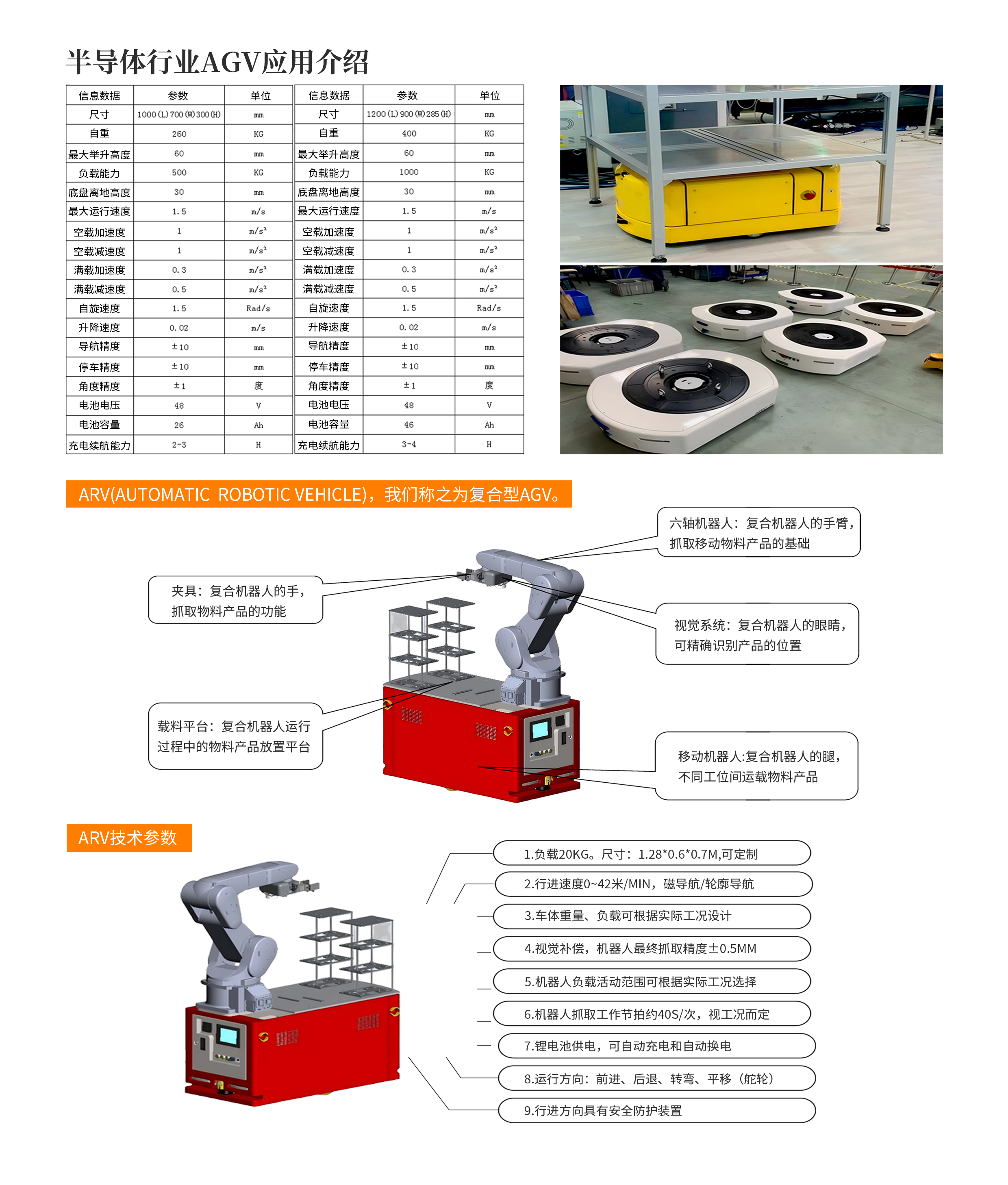25 物流-AGV&AMR-4.png